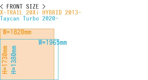#X-TRAIL 20Xi HYBRID 2013- + Taycan Turbo 2020-